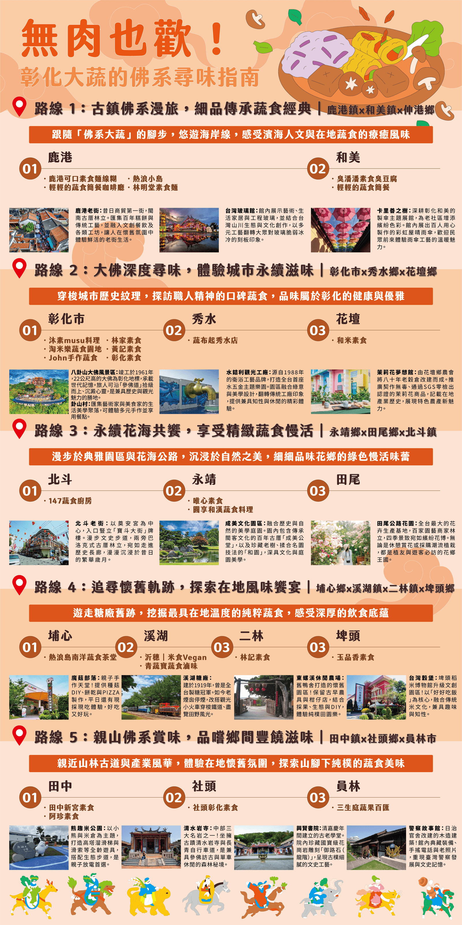 2026彰化蔬食節 蔬食小旅行